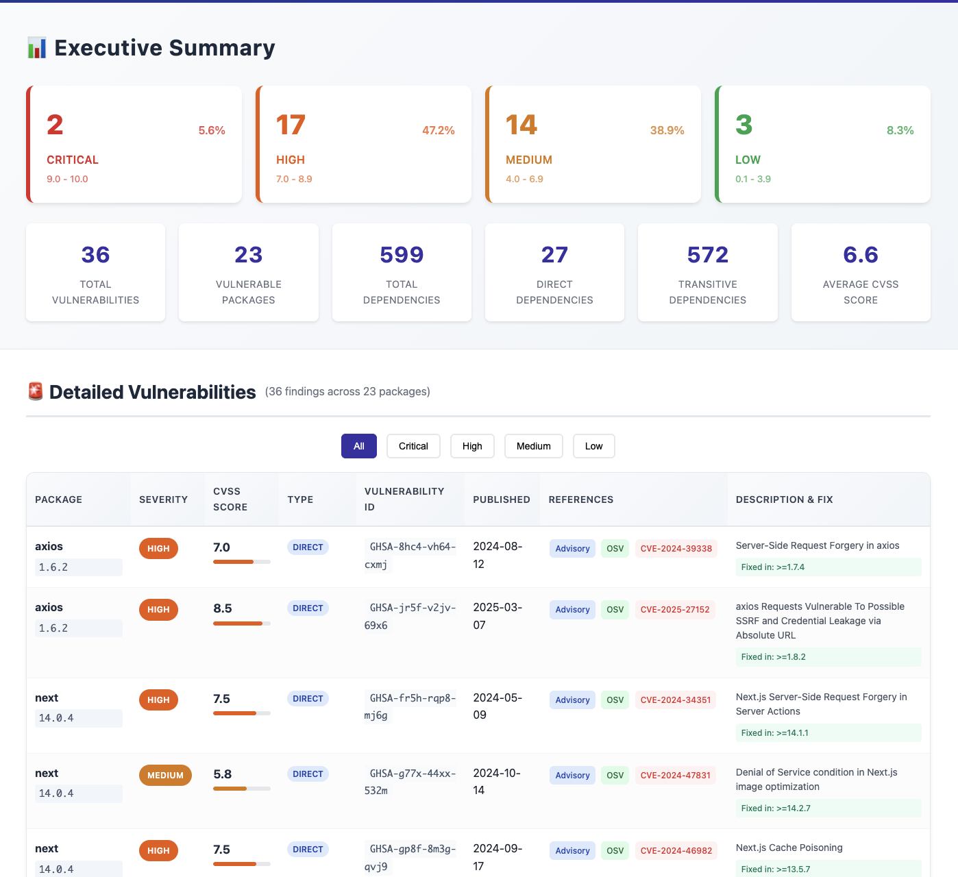 Dependency Scanner